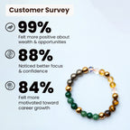 Dhan Yog Bracelet